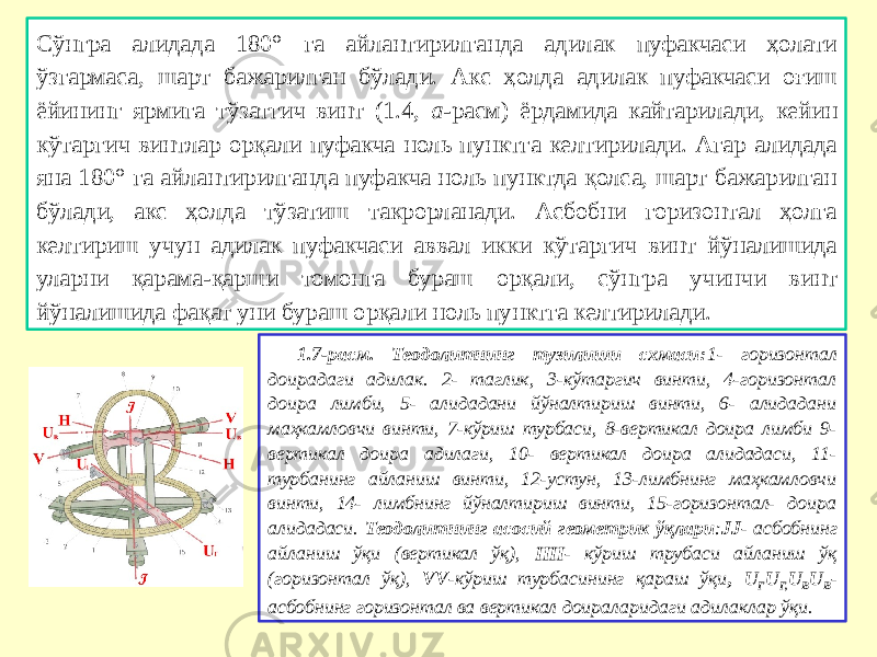 Сўнгра алидада 180° га айлантирилганда адилак пуфакчаси ҳолати ўзгармаса, шарт бажарилган бўлади. Акс ҳолда адилак пуфакчаси оғиш ёйининг ярмига тўзатгич винт (1.4, а -расм) ёрдамида кайтарилади, кейин кўтаргич винтлар орқали пуфакча ноль пунктга келтирилади. Агар алидада яна 180° га айлантирилганда пуфакча ноль пунктда қолса, шарт бажарилган бўлади, акс ҳолда тўзатиш такрорланади. Асбобни горизонтал ҳолга келтириш учун адилак пуфакчаси аввал икки кўтаргич винт йўналишида уларни қарама-қарши томонга бураш орқали, сўнгра учинчи винт йўналишида фақат уни бураш орқали ноль пунктга келтирилади. 1.7-расм. Теодолитнинг тузилиши схмаси: 1- горизонтал доирадаги адилак. 2- таглик, 3-кўтаргич винти, 4-горизонтал доира лимби, 5- алидадани йўналтириш винти, 6- алидадани маҳкамловчи винти, 7-кўриш турбаси, 8-вертикал доира лимби 9- вертикал доира адилаги, 10- вертикал доира алидадаси, 11- турбанинг айланиш винти, 12-устун, 13-лимбнинг маҳкамловчи винти, 14- лимбнинг йўналтириш винти, 15-горизонтал- доира алидадаси. Теодолитнинг асосий геометрик ўқлари : JJ - асбобнинг айланиш ўқи (вертикал ўқ), НН - кўриш трубаси айланиш ўқ (горизонтал ўқ), VV -кўриш турбасининг қараш ўқи , U Г U Г, U В U В - асбобнинг горизонтал ва вертикал доираларидаги адилаклар ўқи. 