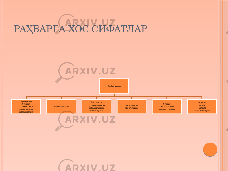 РАҲБАРГА ХОС СИФАТЛАР Раҳбар шахси Ақл-идрокли, Мураккаб муаммоларни ечиш қобилияти ўртадан баланд Ташаббускорлик Ўзига ишонч, ўз маҳоратини ва интилишларини юксак баҳолаш Маъсулиятни ҳис эта билиш Мулоқот малакаларини мукаммал эгаллаш Меҳнатга юкскак қадрият сифатида қараш 