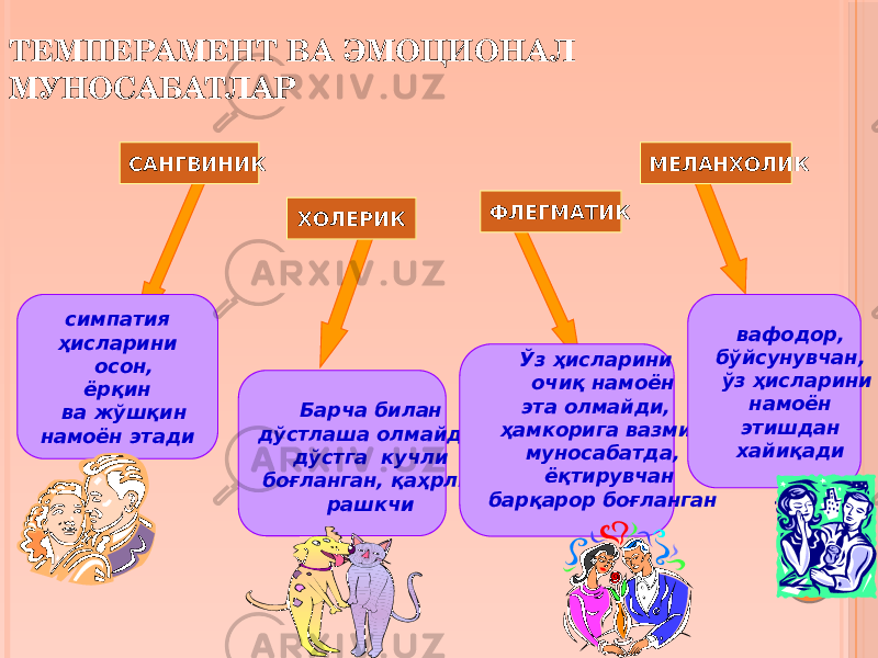 ТЕМПЕРАМЕНТ ВА ЭМОЦИОНАЛ МУНОСАБАТЛАР ФЛЕГМАТИК ХОЛЕРИК МЕЛАНХОЛИКСАНГВИНИК Барча билан дўстлаша олмайди, дўстга кучли боғланган, қаҳрли, рашкчи симпатия ҳисларини осон, ёрқин ва жўшқин намоён этади Ўз ҳисларини очиқ намоён эта олмайди, ҳамкорига вазмин муносабатда, ёқтирувчан барқарор боғланган вафодор, бўйсунувчан, ўз ҳисларини намоён этишдан хайиқади 