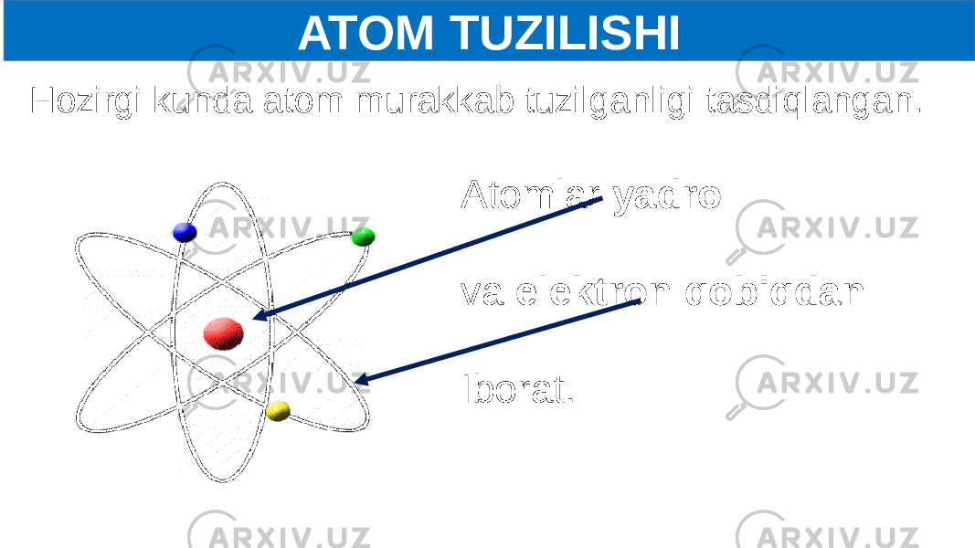 ATOM TUZILISHI Hozirgi kunda atom murakkab tuzilganligi tasdiqlangan. Atomlar yadro va elektron qobiqdan Iborat. 
