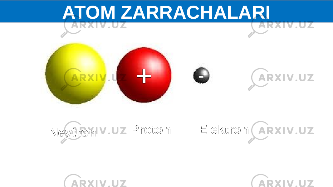 ATOM ZARRACHALARI Elektron Proton Neytron + - 