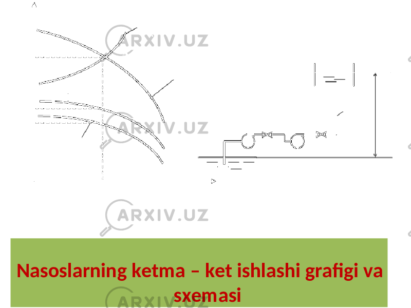 Nаsоslаrning kеtmа – kеt ishlаshi grаfigi vа sxеmаsi011403 03 