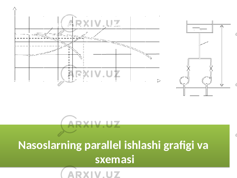 Nаsоslаrning pаrаllеl ishlаshi grаfigi vа sxеmаsi01 03 