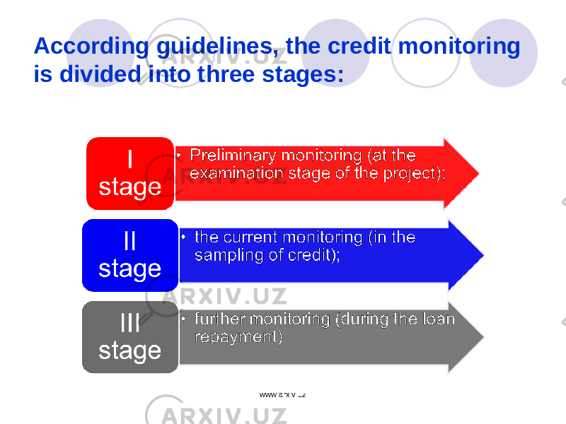 According guidelines, the credit monitoring is divided into three stages: www.arxiv.uz 