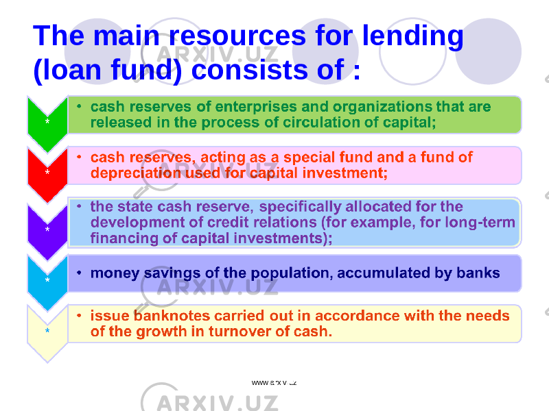 The main resources for lending (loan fund) consists of : www.arxiv.uz 
