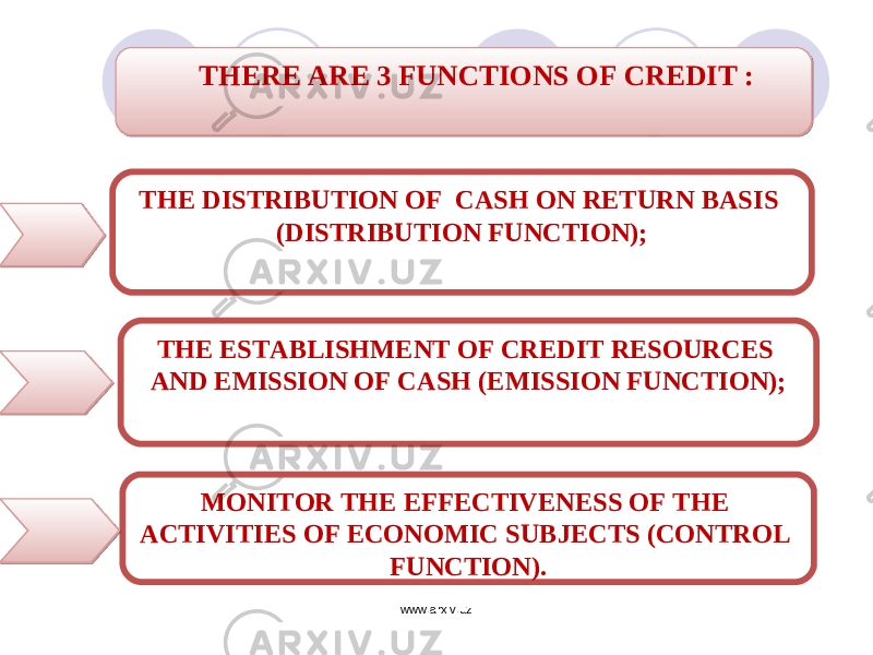 THERE ARE 3 FUNCTIONS OF CREDIT : THE DISTRIBUTION OF CASH ON RETURN BASIS (DISTRIBUTION FUNCTION); THE ESTABLISHMENT OF CREDIT RESOURCES AND EMISSION OF CASH (EMISSION FUNCTION); MONITOR THE EFFECTIVENESS OF THE ACTIVITIES OF ECONOMIC SUBJECTS (CONTROL FUNCTION). www.arxiv.uz01 