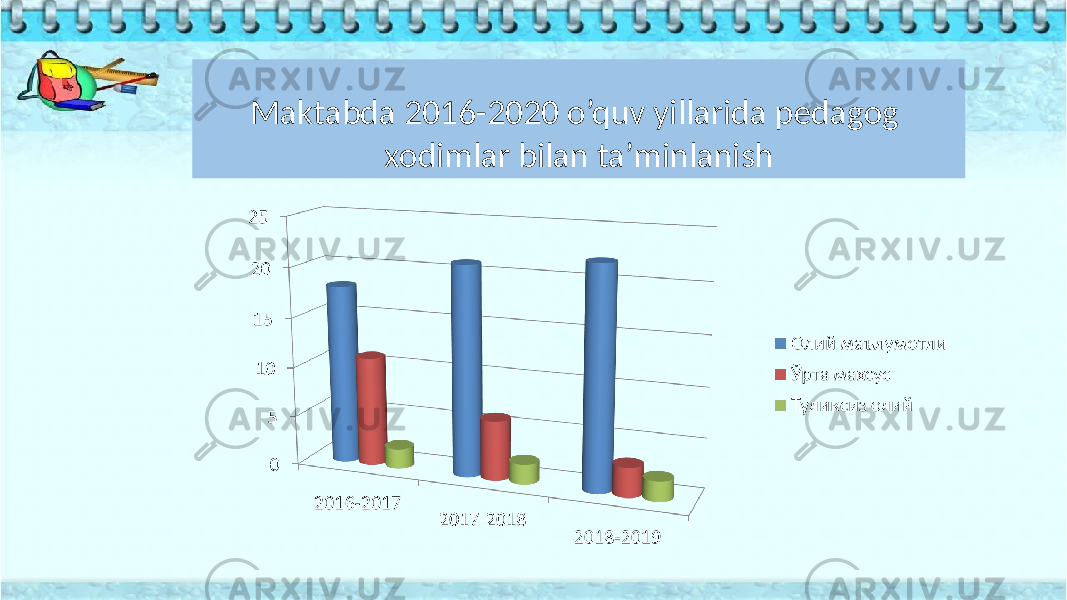    Maktabda 2016-2020 o’quv yillarida pedagog xodimlar bilan ta’minlanish 