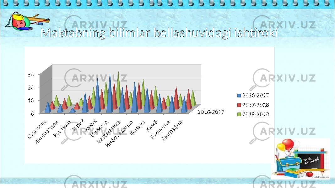    Maktabning bilimlar bellashuvidagi ishtiroki 