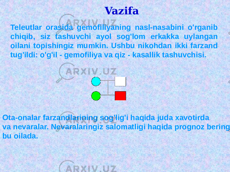 Vazifa Teleutlar orasida gemofiliyaning nasl-nasabini o&#39;rganib chiqib, siz tashuvchi ayol sog&#39;lom erkakka uylangan oilani topishingiz mumkin. Ushbu nikohdan ikki farzand tug&#39;ildi: o&#39;g&#39;il - gemofiliya va qiz - kasallik tashuvchisi. Ota-onalar farzandlarining sog&#39;lig&#39;i haqida juda xavotirda va nevaralar. Nevaralaringiz salomatligi haqida prognoz bering bu oilada. 