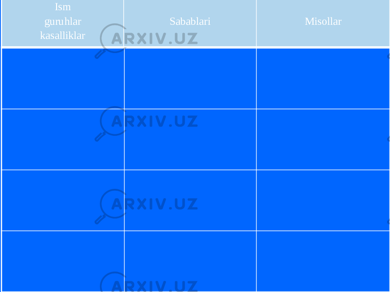 Ism guruhlar kasalliklar Sabablari Misollar 