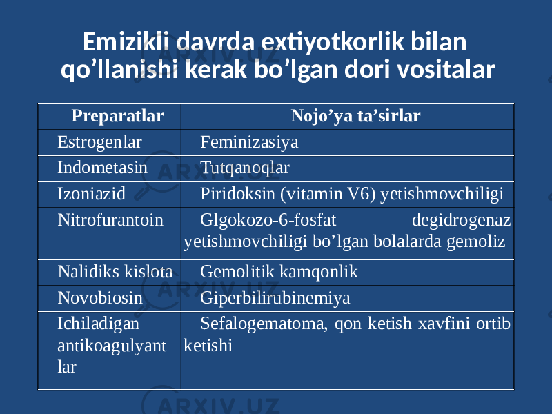 Emizikli davrda extiyotkorlik bilan qo’llanishi kerak bo’lgan dori vositalar Preparatlar Nojo’ya ta’sirlar Estrogenlar Feminizasiya Indometasin Tutqanoqlar Izoniazid Piridoksin (vitamin V6) yetishmovchiligi Nitrofurantoin Glgokozo-6-fosfat degidrogenaz yetishmovchiligi bo’lgan bolalarda gemoliz Nalidiks kislota Gemolitik kamqonlik Novobiosin Giperbilirubinemiya Ichiladigan antikoagulyant lar Sefalogematoma, qon ketish xavfini ortib ketishi 