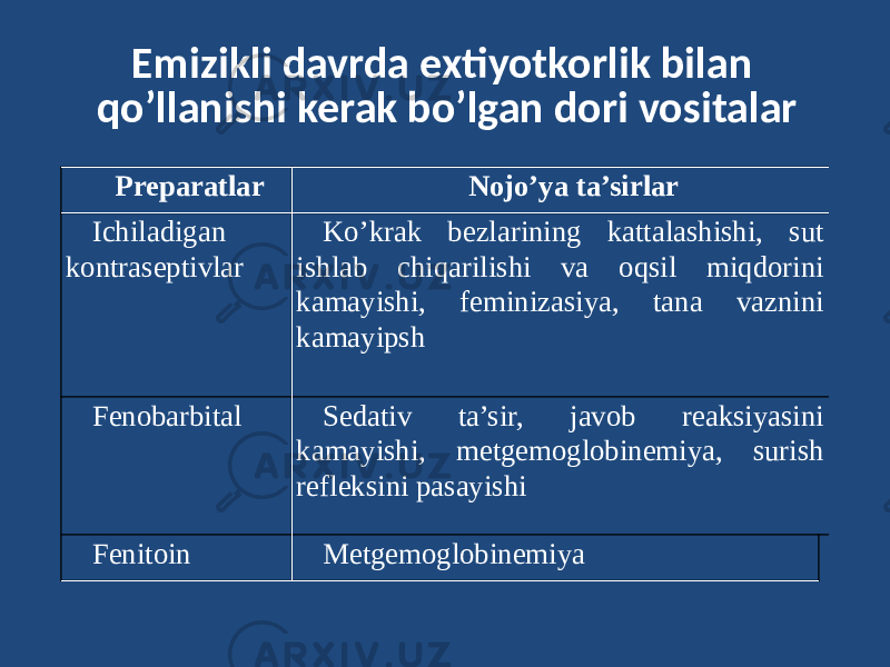 Emizikli davrda extiyotkorlik bilan qo’llanishi kerak bo’lgan dori vositalar Preparatlar Nojo’ya ta’sirlar Ichiladigan kontraseptivlar Ko’krak bezlarining kattalashishi, sut ishlab chiqarilishi va oqsil miqdorini kamayishi, feminizasiya, tana vaznini kamayipsh Fenobarbital Sedativ ta’sir, javob reaksiyasini kamayishi, metgemoglobinemiya, surish refleksini pasayishi Fenitoin Metgemoglobinemiya 