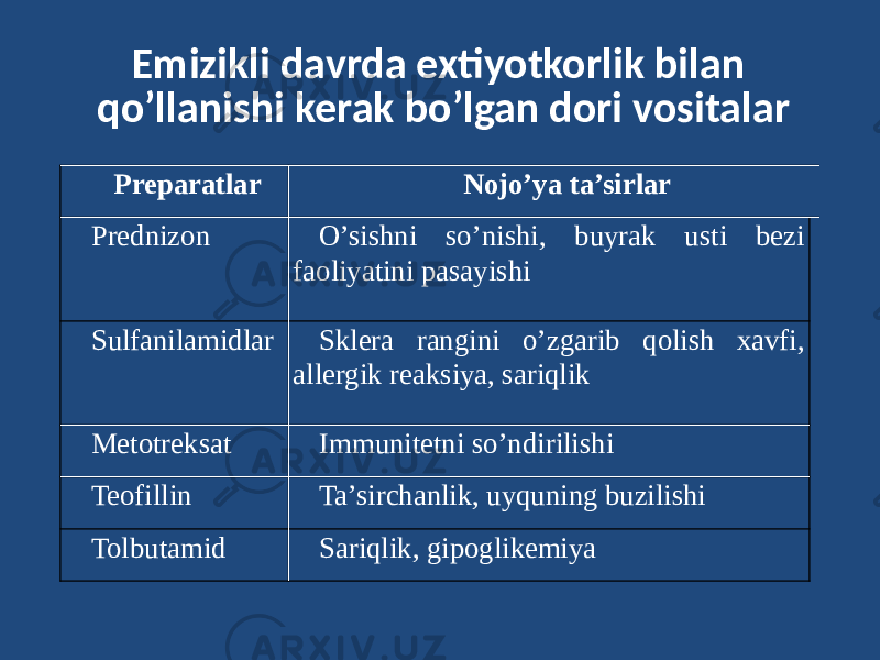 Emizikli davrda extiyotkorlik bilan qo’llanishi kerak bo’lgan dori vositalar Preparatlar Nojo’ya ta’sirlar Prednizon O’sishni so’nishi, buyrak usti bezi faoliyatini pasayishi Sulfanilamidlar Sklera rangini o’zgarib qolish xavfi, allergik reaksiya, sariqlik Metotreksat Immunitetni so’ndirilishi Teofillin Ta’sirchanlik, uyquning buzilishi Tolbutamid Sariqlik, gipoglikemiya 