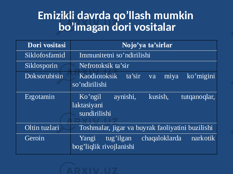 Emizikli davrda qo’llash mumkin bo’lmagan dori vositalar Dori vositasi Nojo’ya ta’sirlar Siklofosfamid Immunitetni so’ndirilishi Siklosporin Nefrotoksik ta’sir Doksorubisin Kaodiotoksik ta’sir va miya ko’migini so’ndirilishi Ergotamin Ko’ngil aynishi, kusish, tutqanoqlar, laktasiyani sundirilishi Oltin tuzlari Toshmalar, jigar va buyrak faoliyatini buzilishi Geroin Yangi tug’ilgan chaqaloklarda narkotik bog’liqlik rivojlanishi 