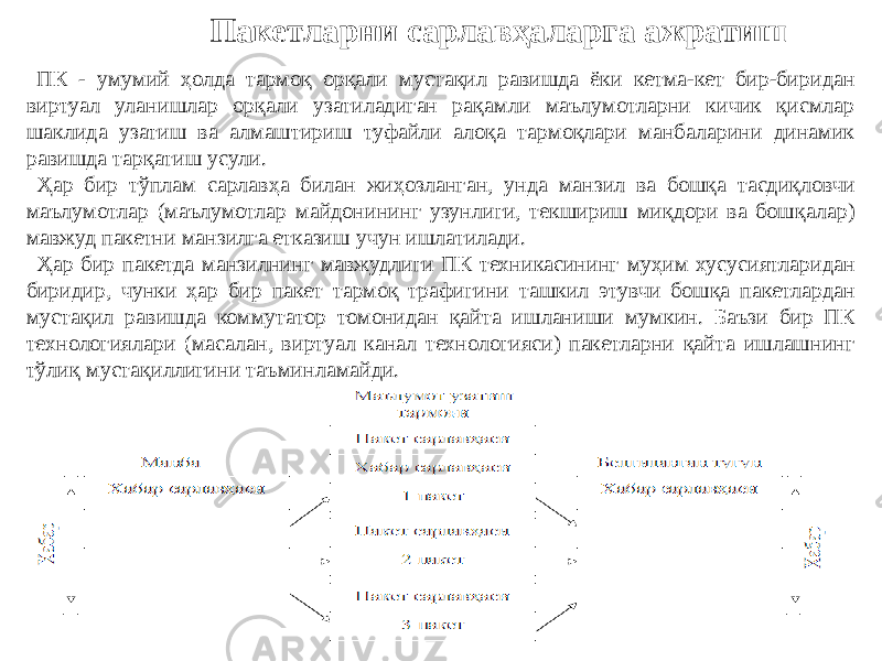 13Пакетларни сарлавҳаларга ажратиш ПК - умумий ҳолда тармоқ орқали мустақил равишда ёки кетма-кет бир-биридан виртуал уланишлар орқали узатиладиган рақамли маълумотларни кичик қисмлар шаклида узатиш ва алмаштириш туфайли алоқа тармоқлари манбаларини динамик равишда тарқатиш усули. Ҳар бир тўплам сарлавҳа билан жиҳозланган, унда манзил ва бошқа тасдиқловчи маълумотлар (маълумотлар майдонининг узунлиги, текшириш миқдори ва бошқалар) мавжуд пакетни манзилга етказиш учун ишлатилади. Ҳар бир пакетда манзилнинг мавжудлиги ПК техникасининг муҳим хусусиятларидан биридир, чунки ҳар бир пакет тармоқ трафигини ташкил этувчи бошқа пакетлардан мустақил равишда коммутатор томонидан қайта ишланиши мумкин. Баъзи бир ПК технологиялари (масалан, виртуал канал технологияси) пакетларни қайта ишлашнинг тўлиқ мустақиллигини таъминламайди. 