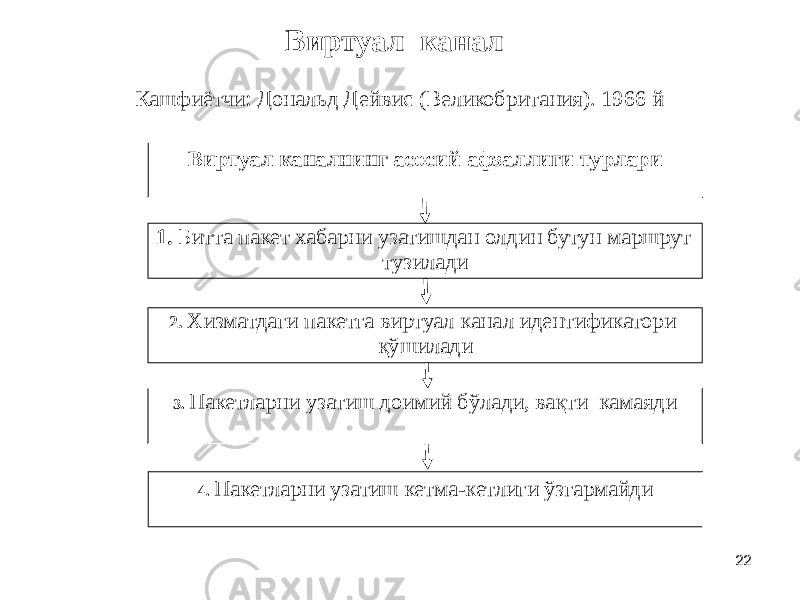 22Виртуал канал Кашфиётчи: Дональд Дейвис (Великобритания). 1966 й Виртуал каналнинг асосий афзаллиги турлари 4. Пакетларни узатиш кетма-кетлиги ўзгармайди3. Пакетларни узатиш доимий бўлади, вақти камаяди1. Битта пакет хабарни узатишдан олдин бутун маршрут тузилади 2. Хизматдаги пакетга виртуал канал идентификатори қўшилади 