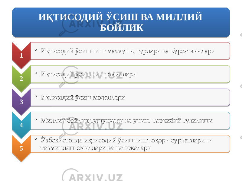 ИҚТИСОДИЙ ЎСИШ ВА МИЛЛИЙ БОЙЛИК 1 • Иқтисодий ўсишнинг мазмуни, турлари ва кўрсаткичлари 2 • Иқтисодий ўсишнинг омиллари 3 • Иқтисодий ўсиш моделлари 4 • Миллий бойлик тушунчаси ва унинг таркибий тузилиши 5 • Ўзбекистонда иқтисодий ўсишнинг юқори суръатларини таъминлаш омиллари ва натижалари 01 0F 11 01 01 12 01 01 13 01 01 14 01 1904 15 01 1B 03 