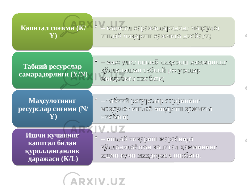 • – капитал харажатларининг маҳсулот ишлаб чиқариш ҳажмига нисбати;Капитал сиғими (К/ Y) • – маҳсулот ишлаб чиқариш ҳажмининг қўлланилган табиий ресурслар миқдорига нисбати;Табиий ресурслар самарадорлиги (Y/N) • – табиий ресурслар сарфининг маҳсулот ишлаб чиқариш ҳажмига нисбати;Маҳсулотнинг ресурслар сиғими (N/ Y) • – ишлаб чиқариш жараёнида қўлланилаётган капитал ҳажмининг ишчи кучи миқдорига нисбати.Ишчи кучининг капитал билан қуролланганлик даражаси (К/L) 01 27 16 040B 10 2C 01 27 0E 020A1414 0E040207 03 1A 09 01 27 03 0E 0C0405 0D2363 275E 2C 09 01 27 04 020A1414 040B 01 2A 17 1C 09 