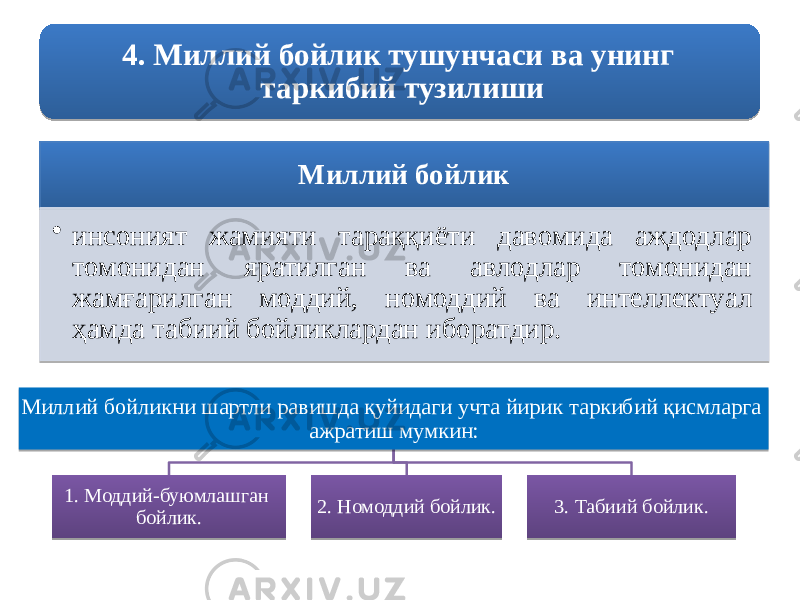 4. Миллий бойлик тушунчаси ва унинг таркибий тузилиши Миллий бойлик • инсоният жамияти тараққиёти давомида аждодлар томонидан яратилган ва авлодлар томонидан жамғарилган моддий, номоддий ва интеллектуал ҳамда табиий бойликлардан иборатдир. Миллий бойликни шартли равишда қуйидаги учта йирик таркибий қисмларга ажратиш мумкин: 1. Моддий-буюмлашган бойлик. 2. Номоддий бойлик. 3. Табиий бойлик.141608 18 0D 01 040C05 03 1E 21 190414 0F 2E2409 1A 4B 5324 