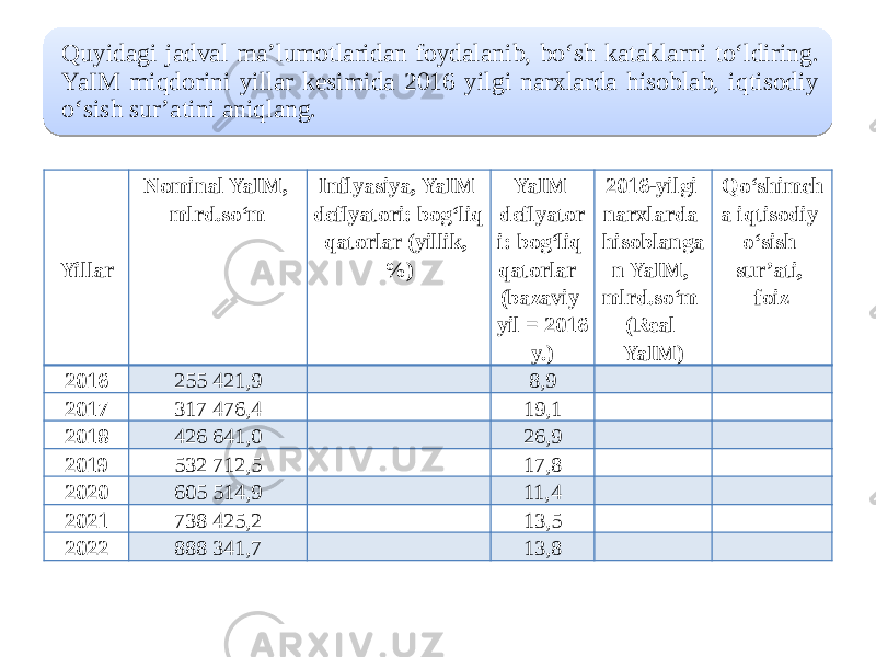 Quyidagi jadval ma’lumotlaridan foydalanib, bo‘sh kataklarni to‘ldiring. YaIM miqdorini yillar kesimida 2016 yilgi narxlarda hisoblab, iqtisodiy o‘sish sur’atini aniqlang. Yillar Nominal YaIM, mlrd.so‘m Inflyasiya, YaIM deflyatori: bog‘liq qatorlar (yillik, %) YaIM deflyator i: bog‘liq qatorlar (bazaviy yil = 2016 y.) 2016-yilgi narxlarda hisoblanga n YaIM, mlrd.so‘m (Real YaIM) Qo‘shimch a iqtisodiy o‘sish sur’ati, foiz 2016 255 421,9 8,9     2017 317 476,4 19,1     2018 426 641,0 26,9     2019 532 712,5 17,8     2020 605 514,9 11,4     2021 738 425,2 13,5     2022 888 341,7 13,8    30 46 3C 