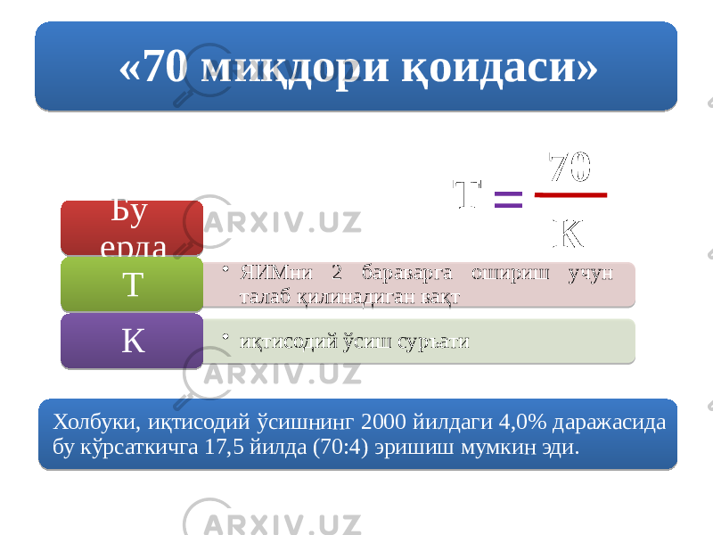 «70 миқдори қоидаси» Холбуки, иқтисодий ўсишнинг 2000 йилдаги 4,0% даражасида бу кўрсаткичга 17,5 йилда (70:4) эришиш мумкин эди. КТ = 70 Бу ерда • ЯИМни 2 бараварга ошириш учун талаб қилинадиган вақтТ • иқтисодий ўсиш суръати К5F53490822 5C 1A 5E 1813 01 25 03 5F 01 0402 60 