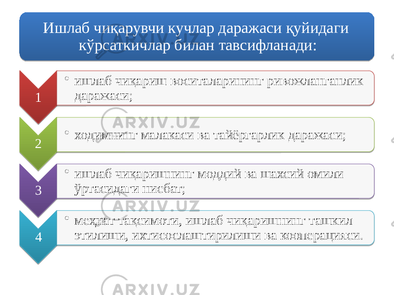 Ишлаб чиқарувчи кучлар даражаси қуйидаги кўрсаткичлар билан тавсифланади: 1 • ишлаб чиқариш воситаларининг ривожланганлик даражаси; 2 • ходимнинг малакаси ва тайёргарлик даражаси; 3 • ишлаб чиқаришнинг моддий ва шахсий омили ўртасидаги нисбат; 4 • меҳнат тақсимоти, ишлаб чиқаришнинг ташкил этилиши, ихтисослаштирилиши ва кооперацияси.01 160A13 2E 01 040B 07 4B 01 22 53 01 040B 0A13 4F 01 0E 5D 