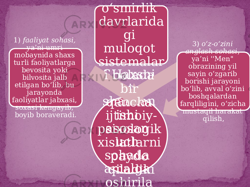 SHaxsni ng shakllan ishi asosan uch sohada amalga oshirila di:1) faaliyat sohasi, ya’ni umri mobaynida shaxs turli faoliyatlarga bevosita yoki bilvosita jalb etilgan bo‘lib, bu jarayonda faoliyatlar jabxasi, soxasi kengayib, boyib boraveradi. 2) muloqot sohasi, ayniqsa maktabga cha yosh davrdagi va o‘smirlik davrlarida gi muloqot sistemalar i bolada bir qancha ijtimoiy- psixologik xislatlarni paydo qiladiki 3) o‘z-o‘zini anglash sohasi , ya’ni &#39;&#39;Men&#34; obrazining yil sayin o‘zgarib borishi jarayoni bo‘lib, avval o‘zini boshqalardan farqliligini, o‘zicha mustaqil harakat qilish, 