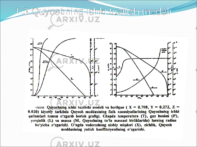 1.3.Quyoshning ichki tuzilish modeli 