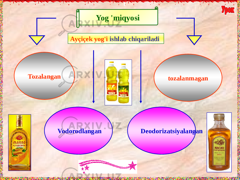 Yog &#39;miqyosi Ayçiçek yog&#39;i ishlab chiqariladi Tozalangan tozalanmagan Vodorodlangan Deodorizatsiyalangan 