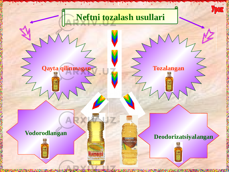 Neftni tozalash usullari Qayta qilinmagan Tozalangan Vodorodlangan Deodorizatsiyalangan 
