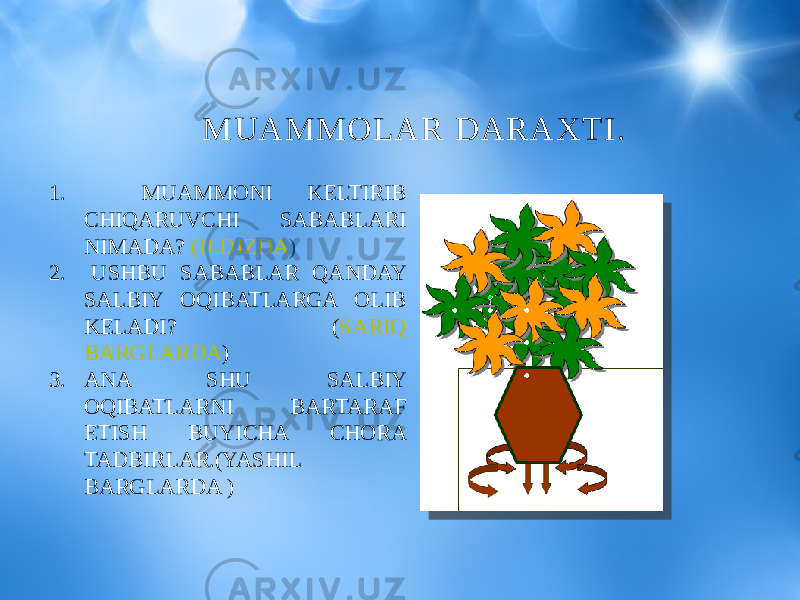 1. MUAMMONI KELTIRIB CHIQARUVCHI SABABLARI NIMADA? (ILDIZDA ) 2. USHBU SABABLAR QANDAY SALBIY OQIBATLARGA OLIB KELADI? ( SARIQ BARGLARDA ) 3. ANA SHU SALBIY OQIBATLARNI BARTARAF ETISH BUYICHA CHORA TADBIRLAR.(YASHIL BARGLARDA ) MUAMMOL AR DA RAX TI. 