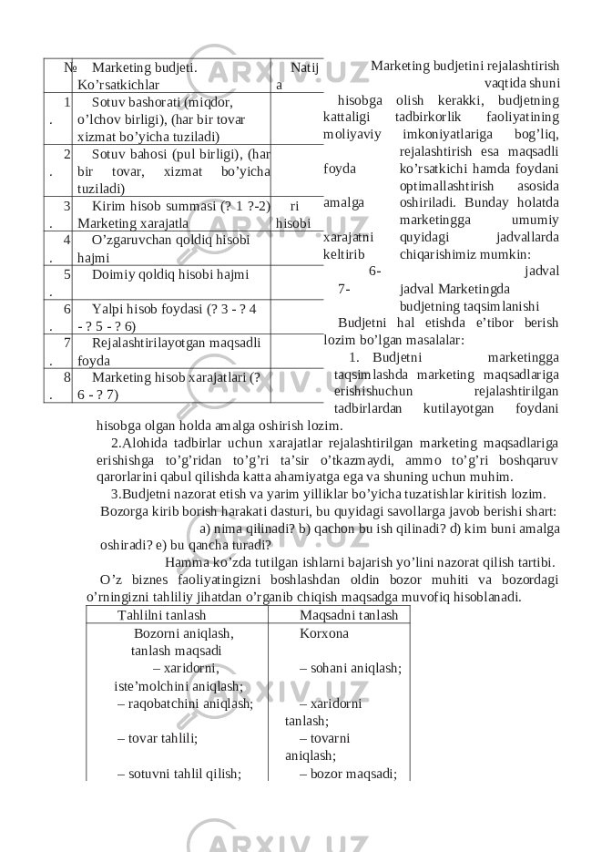 Marketing budjetini rejalashtirish vaqtida shuni hisobga olish kerakki, budjetning kattaligi tadbirkorlik faoliyatining moliyaviy imkoniyatlariga bog’liq, rejalashtirish esa maqsadli foyda ko’rsatkichi hamda foydani optimallashtirish asosida amalga oshiriladi. Bunday holatda marketingga umumiy xarajatni quyidagi jadvallarda keltirib chiqarishimiz mumkin: 6- jadval 7- jadval Marketingda budjetning taqsimlanishi Budjetni hal etishda e’tibor berish lozim bo’lgan masalalar: 1. Budjetni marketingga taqsimlashda marketing maqsadlariga erishishuchun rejalashtirilgan tadbirlardan kutilayotgan foydani hisobga olgan holda amalga oshirish lozim. 2. Alohida tadbirlar uchun xarajatlar rejalashtirilgan marketing maqsadlariga erishishga to’g’ridan to’g’ri ta’sir o’tkazmaydi, ammo to’g’ri boshqaruv qarorlarini qabul qilishda katta ahamiyatga ega va shuning uchun muhim. 3. Budjetni nazorat etish va yarim yilliklar bo’yicha tuzatishlar kiritish lozim. Bozorga kirib borish harakati dasturi, bu quyidagi savollarga javob berishi shart: a) nima qilinadi? b) qachon bu ish qilinadi? d) kim buni amalga oshiradi? e) bu qancha turadi? Hamma ko’zda tutilgan ishlarni bajarish yo’lini nazorat qilish tartibi. O’z biznes faoliyatingizni boshlashdan oldin bozor muhiti va bozordagi o’rningizni tahliliy jihatdan o’rganib chiqish maqsadga muvofiq hisoblanadi. Tahlilni tanlash Maqsadni tanlash Bozorni aniqlash, tanlash maqsadi Korxona – xaridorni, iste’molchini aniqlash; – sohani aniqlash; – raqobatchini aniqlash; – xaridorni tanlash; – tovar tahlili; – tovarni aniqlash; – sotuvni tahlil qilish; – bozor maqsadi;№ Marketing budjeti. Ko’rsatkichlar Natij a 1 . Sotuv bashorati (miqdor, o’lchov birligi), (har bir tovar xizmat bo’yicha tuziladi) 2 . Sotuv bahosi (pul birligi), (har bir tovar, xizmat bo’yicha tuziladi) 3 . Kirim hisob summasi (? 1 ?-2) Marketing xarajatla ri hisobi 4 . O’zgaruvchan qoldiq hisobi hajmi 5 . Doimiy qoldiq hisobi hajmi 6 . Yalpi hisob foydasi (? 3 - ? 4 - ? 5 - ? 6) 7 . Rejalashtirilayotgan maqsadli foyda 8 . Marketing hisob xarajatlari (? 6 - ? 7) 