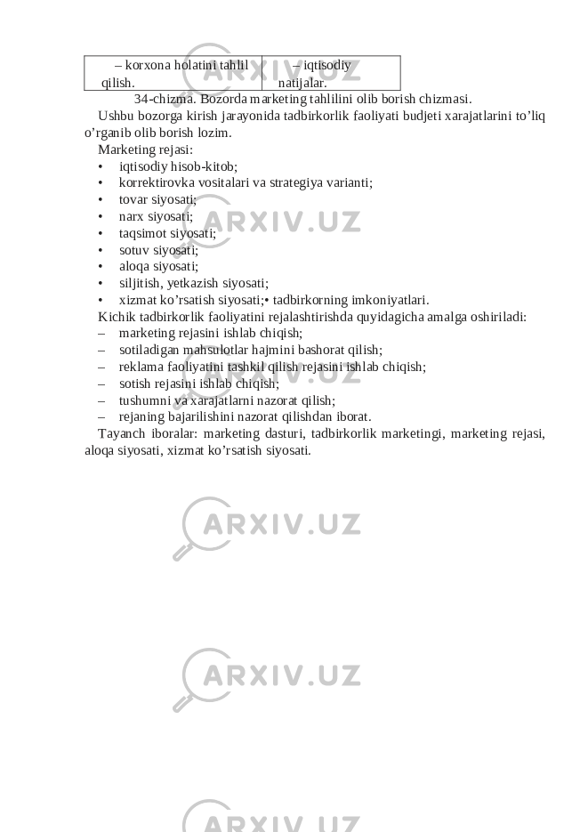 – korxona holatini tahlil qilish. – iqtisodiy natijalar. 34-chizma. Bozorda marketing tahlilini olib borish chizmasi. Ushbu bozorga kirish jarayonida tadbirkorlik faoliyati budjeti xarajatlarini to’liq o’rganib olib borish lozim. Marketing rejasi: • iqtisodiy hisob-kitob; • korrektirovka vositalari va strategiya varianti; • tovar siyosati; • narx siyosati; • taqsimot siyosati; • sotuv siyosati; • aloqa siyosati; • siljitish, yetkazish siyosati; • xizmat ko’rsatish siyosati;• tadbirkorning imkoniyatlari. Kichik tadbirkorlik faoliyatini rejalashtirishda quyidagicha amalga oshiriladi: – marketing rejasini ishlab chiqish; – sotiladigan mahsulotlar hajmini bashorat qilish; – reklama faoliyatini tashkil qilish rejasini ishlab chiqish; – sotish rejasini ishlab chiqish; – tushumni va xarajatlarni nazorat qilish; – rejaning bajarilishini nazorat qilishdan iborat. Tayanch iboralar: marketing dasturi, tadbirkorlik marketingi, marketing rejasi, aloqa siyosati, xizmat ko’rsatish siyosati. 