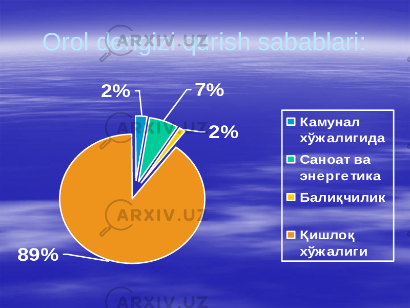 Orol dengizi qurish sabablari:89% 2% 7% 2% Камунал хўж алигида Саноат ва эне рге тика Балиқчилик Қишлоқ хўж алиги 