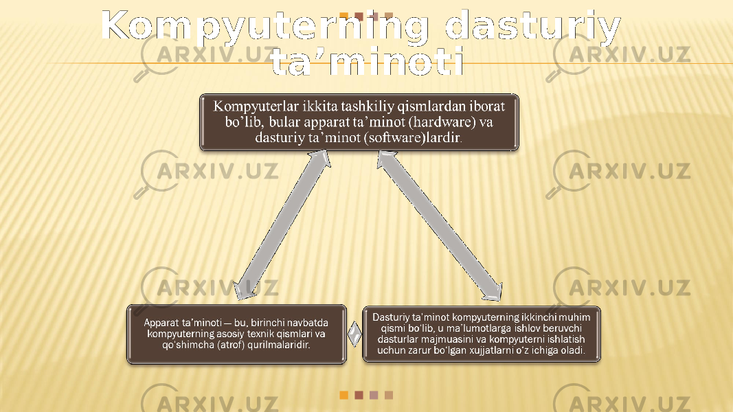 Kompyuterning dasturiy ta’minoti 