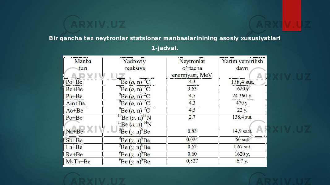 Bir qancha tez neytronlar statsionar manbaalarinining asosiy xususiyatlari 1-jadval. 