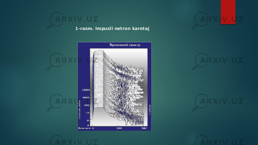 1-rasm. Impusli netron karotaj 