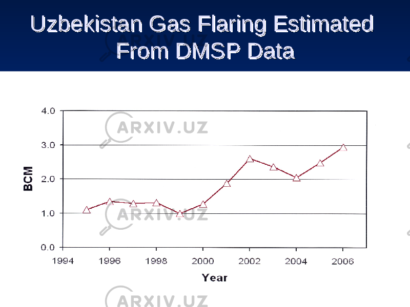 Uzbekistan Gas Flaring Estimated Uzbekistan Gas Flaring Estimated From DMSP DataFrom DMSP Data 