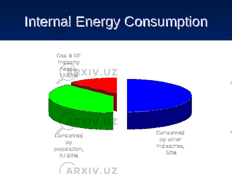 Internal Energy ConsumptionInternal Energy ConsumptionConsumed by population, 37.60% Consumed by other industries, 50% Gas & Oil indusrty needs, 12.40% 
