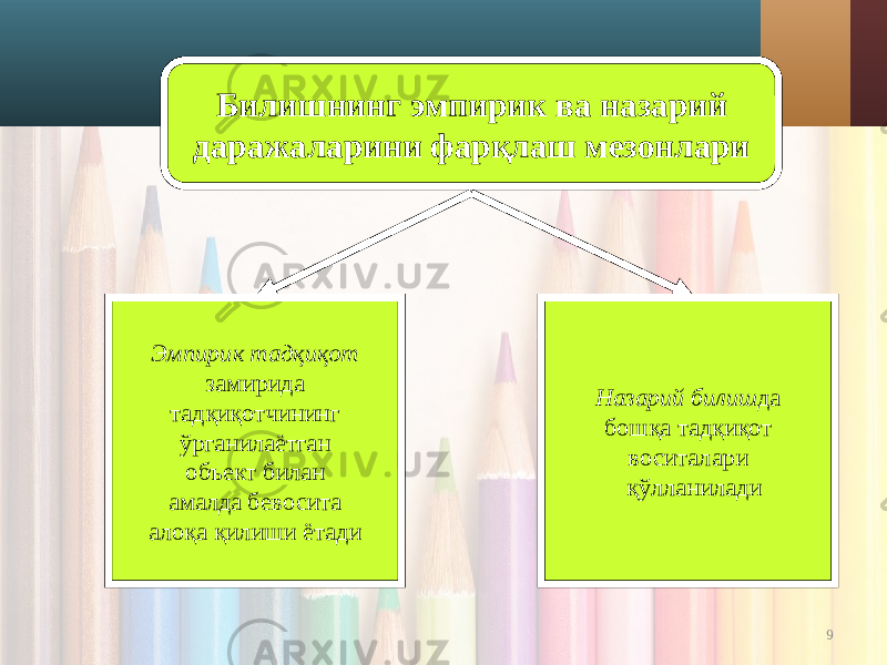 9Билишнинг эмпирик ва назарий даражаларини фарқлаш мезонлари Эмпирик тадқиқот замирида тадқиқотчининг ўрганилаётган объект билан амалда бевосита алоқа қилиши ётади Назарий билиш да бошқа тадқиқот воситалари қўлланилади 