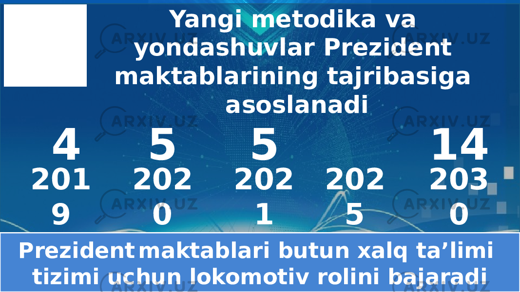 Yangi metodika va yondashuvlar Prezident maktablarining tajribasiga asoslanadi Prezident maktablari butun xalq ta’limi tizimi uchun lokomotiv rolini bajaradi201 9 202 0 202 1 202 5 203 04 5 5 14 