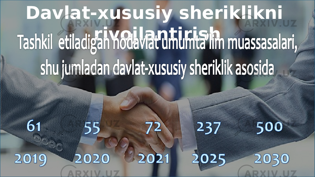 Davlat-xususiy sheriklikni rivojlantirish 