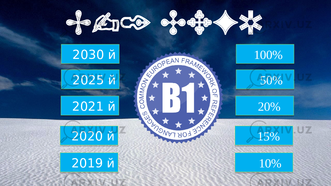 B-1 CEFR 2030 й 2025 й 2021 й 2020 й 2019 й 100% 50% 20% 15% 10%01 020304 01 020302 01 020302 01 02 01 02 01 01020203 01 04 050203 0101010101 060203 0101010101 010503 0101 010203 