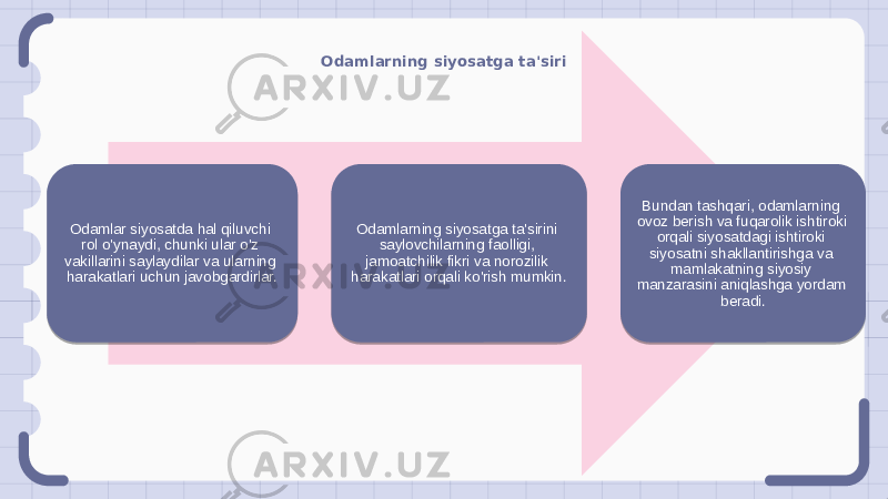 Odamlarning siyosatga ta&#39;siri Odamlar siyosatda hal qiluvchi rol o&#39;ynaydi, chunki ular o&#39;z vakillarini saylaydilar va ularning harakatlari uchun javobgardirlar. Odamlarning siyosatga ta&#39;sirini saylovchilarning faolligi, jamoatchilik fikri va norozilik harakatlari orqali ko&#39;rish mumkin. Bundan tashqari, odamlarning ovoz berish va fuqarolik ishtiroki orqali siyosatdagi ishtiroki siyosatni shakllantirishga va mamlakatning siyosiy manzarasini aniqlashga yordam beradi. 