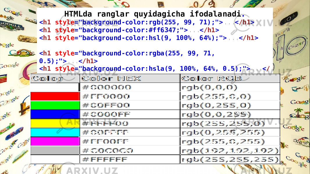 HTMLda ranglar quyidagicha ifodalanadi . < h1  style =&#34;background-color:rgb(255, 99, 71);&#34;> ... < /h1 > < h1  style =&#34;background-color:#ff6347;&#34;> ... < /h1 > < h1  style =&#34;background-color:hsl(9, 100%, 64%);&#34;> ... < /h1 > < h1  style =&#34;background-color:rgba(255, 99, 71, 0.5);&#34;> ... < /h1 > < h1  style =&#34;background-color:hsla(9, 100%, 64%, 0.5);&#34;> ... < / h1 > 