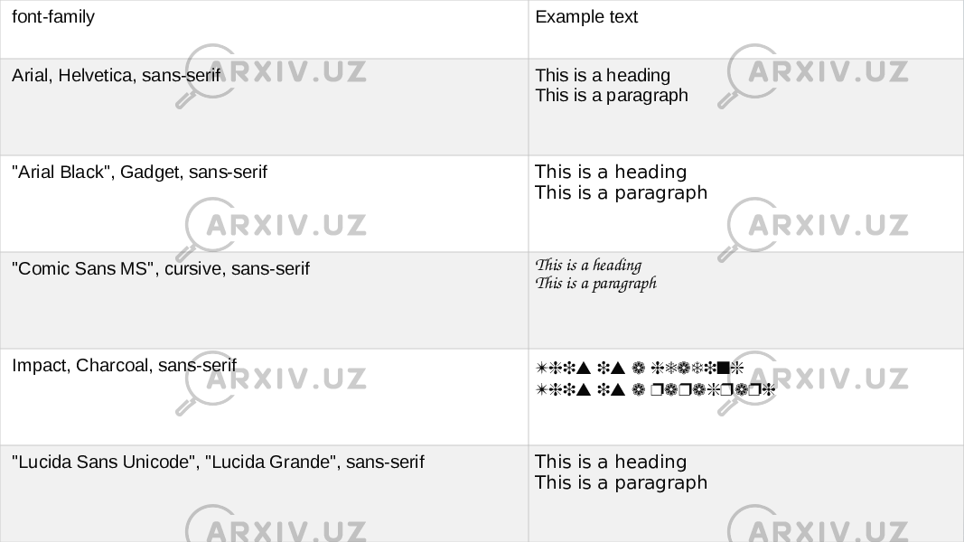 font-family Example text Arial, Helvetica, sans-serif This is a heading This is a paragraph &#34;Arial Black&#34;, Gadget, sans-serif This is a heading This is a paragraph &#34;Comic Sans MS&#34;, cursive, sans-serif This is a heading This is a paragraph Impact, Charcoal, sans-serif This is a heading This is a paragraph &#34;Lucida Sans Unicode&#34;, &#34;Lucida Grande&#34;, sans-serif This is a heading This is a paragraph 