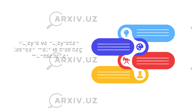 Hujayra va hujayradan tashqari matriks orasidagi munosabatlar 