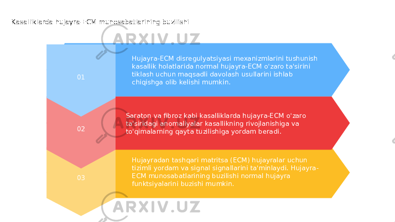 03 Hujayradan tashqari matritsa (ECM) hujayralar uchun tizimli yordam va signal signallarini ta&#39;minlaydi. Hujayra- ECM munosabatlarining buzilishi normal hujayra funktsiyalarini buzishi mumkin.02 Saraton va fibroz kabi kasalliklarda hujayra-ECM o&#39;zaro ta&#39;siridagi anomaliyalar kasallikning rivojlanishiga va to&#39;qimalarning qayta tuzilishiga yordam beradi.Kasalliklarda hujayra-ECM munosabatlarining buzilishi 01 Hujayra-ECM disregulyatsiyasi mexanizmlarini tushunish kasallik holatlarida normal hujayra-ECM o&#39;zaro ta&#39;sirini tiklash uchun maqsadli davolash usullarini ishlab chiqishga olib kelishi mumkin. 