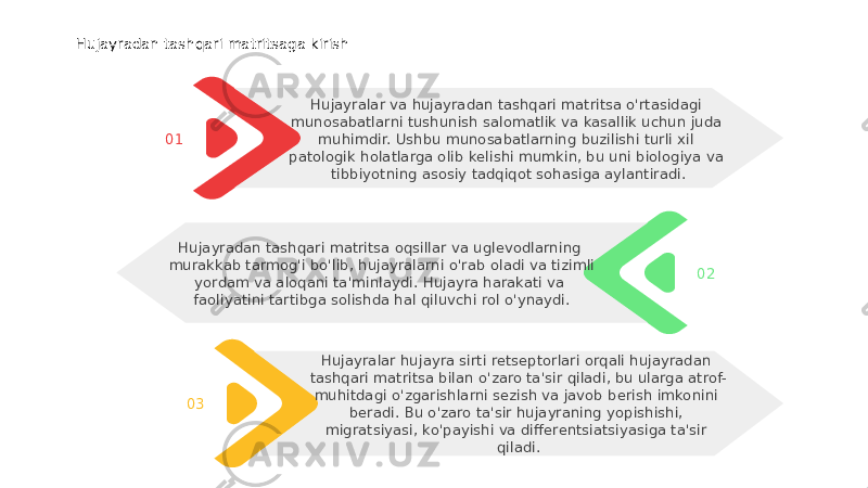 Hujayradan tashqari matritsaga kirish 02Hujayradan tashqari matritsa oqsillar va uglevodlarning murakkab tarmog&#39;i bo&#39;lib, hujayralarni o&#39;rab oladi va tizimli yordam va aloqani ta&#39;minlaydi. Hujayra harakati va faoliyatini tartibga solishda hal qiluvchi rol o&#39;ynaydi. 03 Hujayralar hujayra sirti retseptorlari orqali hujayradan tashqari matritsa bilan o&#39;zaro ta&#39;sir qiladi, bu ularga atrof- muhitdagi o&#39;zgarishlarni sezish va javob berish imkonini beradi. Bu o&#39;zaro ta&#39;sir hujayraning yopishishi, migratsiyasi, ko&#39;payishi va differentsiatsiyasiga ta&#39;sir qiladi.01 Hujayralar va hujayradan tashqari matritsa o&#39;rtasidagi munosabatlarni tushunish salomatlik va kasallik uchun juda muhimdir. Ushbu munosabatlarning buzilishi turli xil patologik holatlarga olib kelishi mumkin, bu uni biologiya va tibbiyotning asosiy tadqiqot sohasiga aylantiradi. 