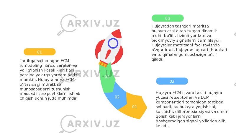 01020304 Hujayradan tashqari matritsa hujayralarni o&#39;rab turgan dinamik muhit bo&#39;lib, tizimli yordam va biokimyoviy signallarni ta&#39;minlaydi. Hujayralar matritsani faol ravishda o&#39;zgartiradi, hujayraning xatti-harakati va to&#39;qimalar gomeostaziga ta&#39;sir qiladi. 03 Hujayra-ECM o&#39;zaro ta&#39;siri hujayra yuzasi retseptorlari va ECM komponentlari tomonidan tartibga solinadi, bu hujayra yopishishi, ko&#39;chishi, differentsiatsiyasi va omon qolish kabi jarayonlarni boshqaradigan signal yo&#39;llariga olib keladi. 0201 Tartibga solinmagan ECM remodeling fibroz, saraton va yallig&#39;lanish kasalliklari kabi patologiyalarga yordam berishi mumkin. Hujayralar va ECM o&#39;rtasidagi murakkab munosabatlarni tushunish maqsadli terapevtiklarni ishlab chiqish uchun juda muhimdir. 